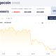 A screenshot from Coindesk, which tracks the value of cryptocurrency shares.